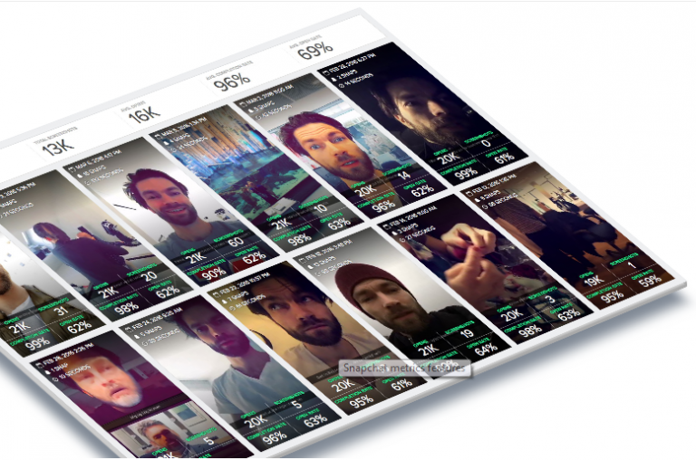 Latest Snaplytics Report Offers Unique Insights on Snapchat Engagement Metrics