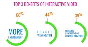 video-marketing