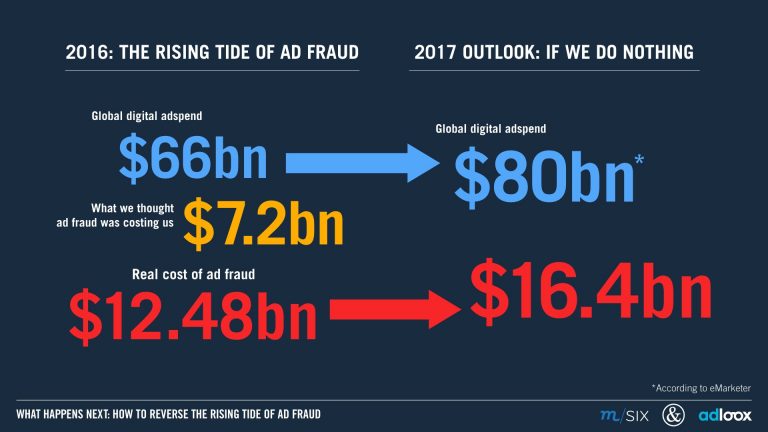 global ad fraud