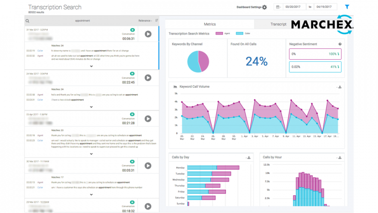 Marchex Speech Analytics featured image