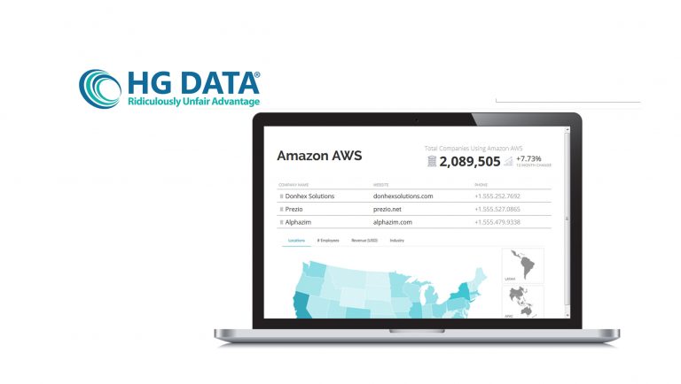 HG Data Announces Its HG Data App on the Salesforce AppExchange