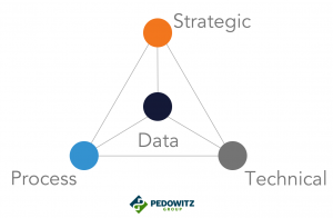 TPG - The Four Fundamentals