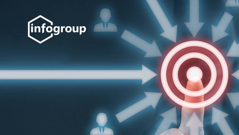 Infogroup Launches B2B Intent Data Capability Within Its Real-Time Data Platform, Data Axle