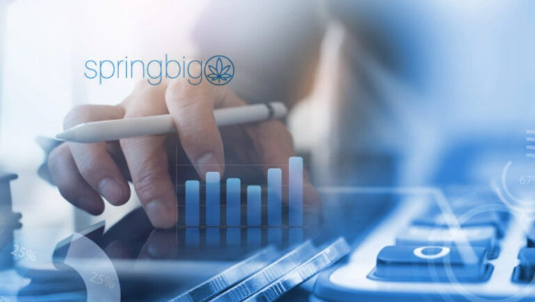 springbig Announces 2021 Financial Highlights and Nominees for Post-Business Combination Board of Directors