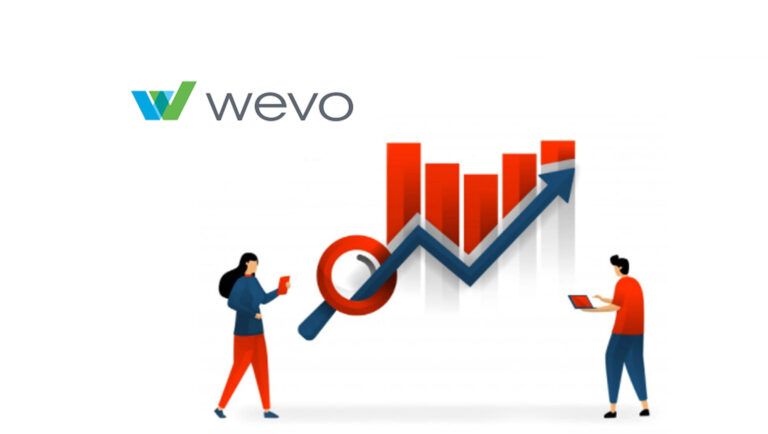 Next-Gen Digital Experience Platform WEVO Announces 259% Growth in H1 2021