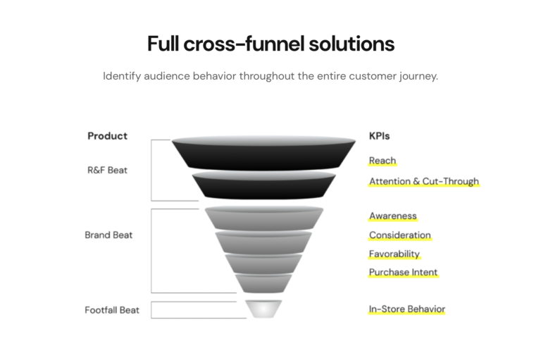 Beatgrid's Single Source Panel: Precision in Measuring CTV, YouTube, and TV Amidst Walled Garden Challenges